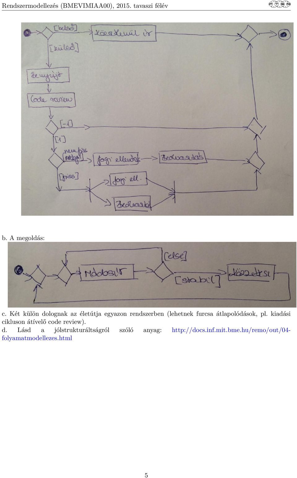 furcsa átlapolódások, pl. kiadási cikluson átívelő code review).