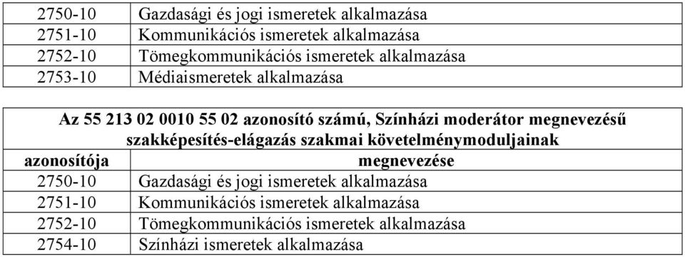 megnevezésű szakképesítés-elágazás szakmai követelménymoduljainak azonosítója megnevezése  ismeretek alkalmazása 2754-10