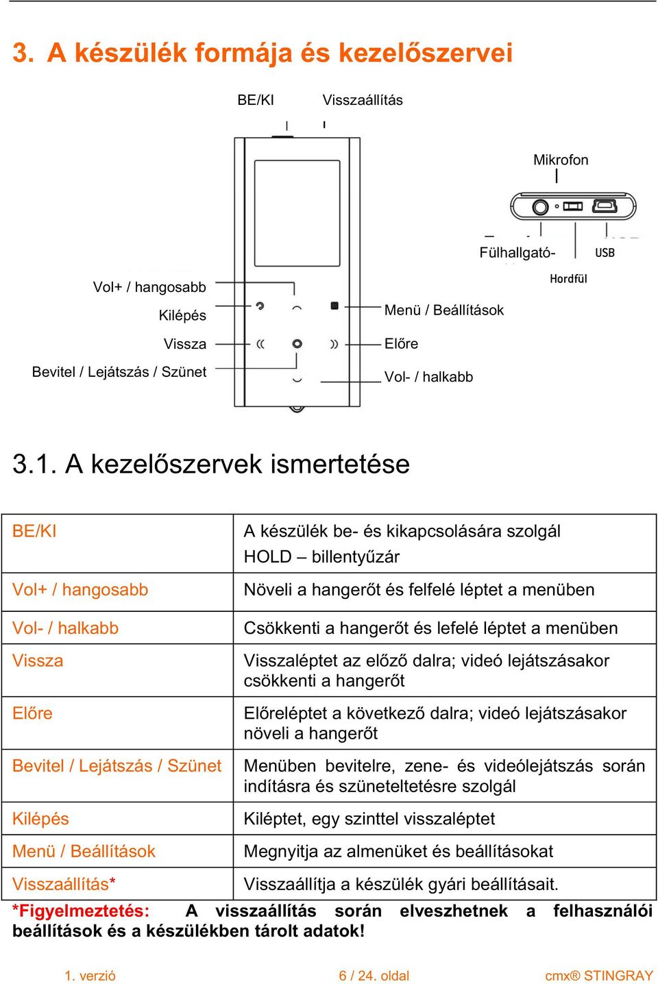 Lejátszás / Szünet Kilépés Menü / Beállítások Visszaállítás* Csökkenti a hanger t és lefelé léptet a menüben Visszaléptet az el z dalra; videó lejátszásakor csökkenti a hanger t El reléptet a