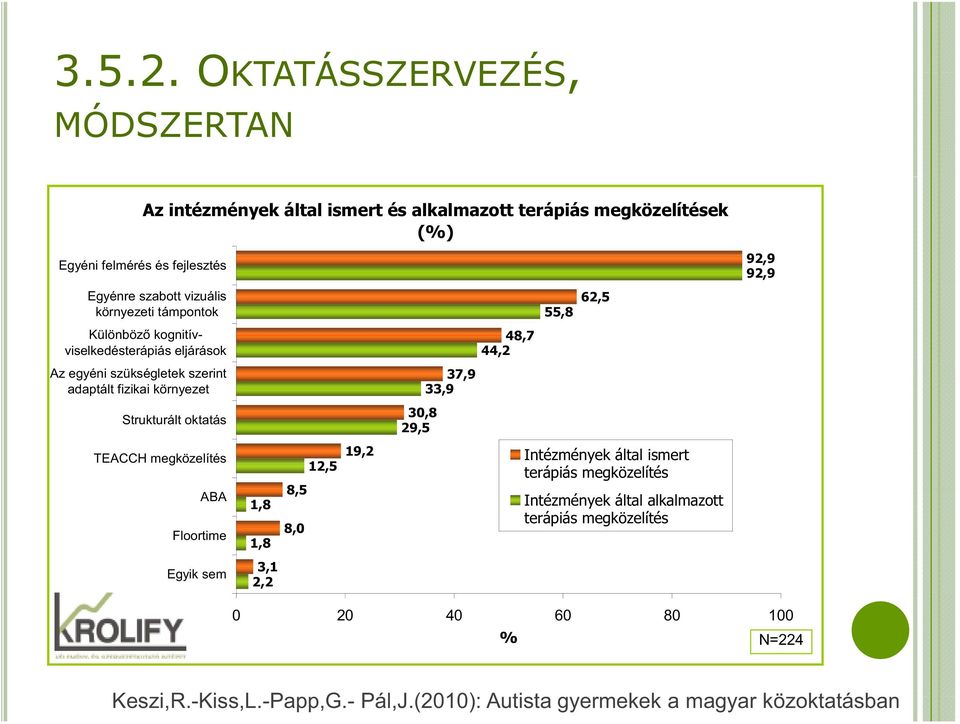 szabott vizuális környezeti támpontok Különböző kognitívviselkedésterápiás eljárások Az egyéni szükségletek szerint adaptált fizikai