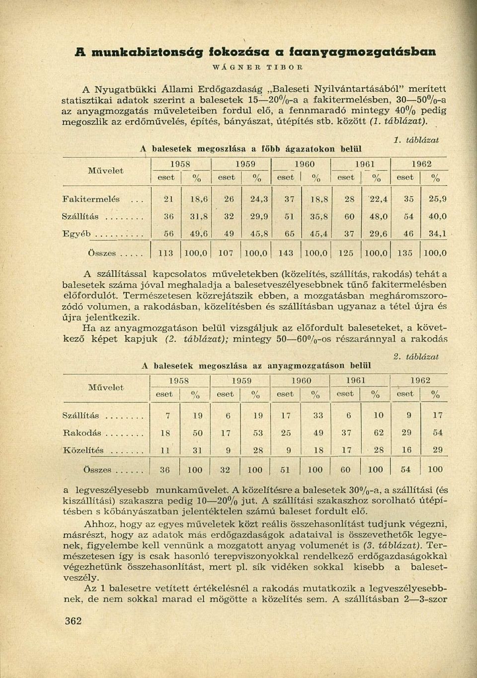 A balesetek megoszlása a főbb ágazatokon belül 1. táblázat 1958 1959 1960 1961 1962 eset eset 0/ f eset eset eset Fakitermelés.