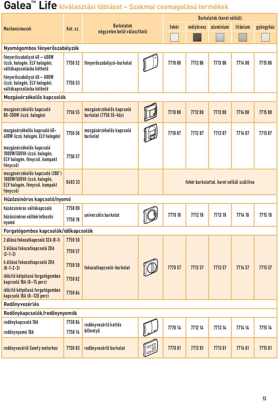 fényerőszabályzó-burkolat 7710 86 7712 86 7713 86 7714 86 7715 86 váltókapcsolásba köthető fényerőszabályzó 40 600W (izzó, halogén, ELV halogén).