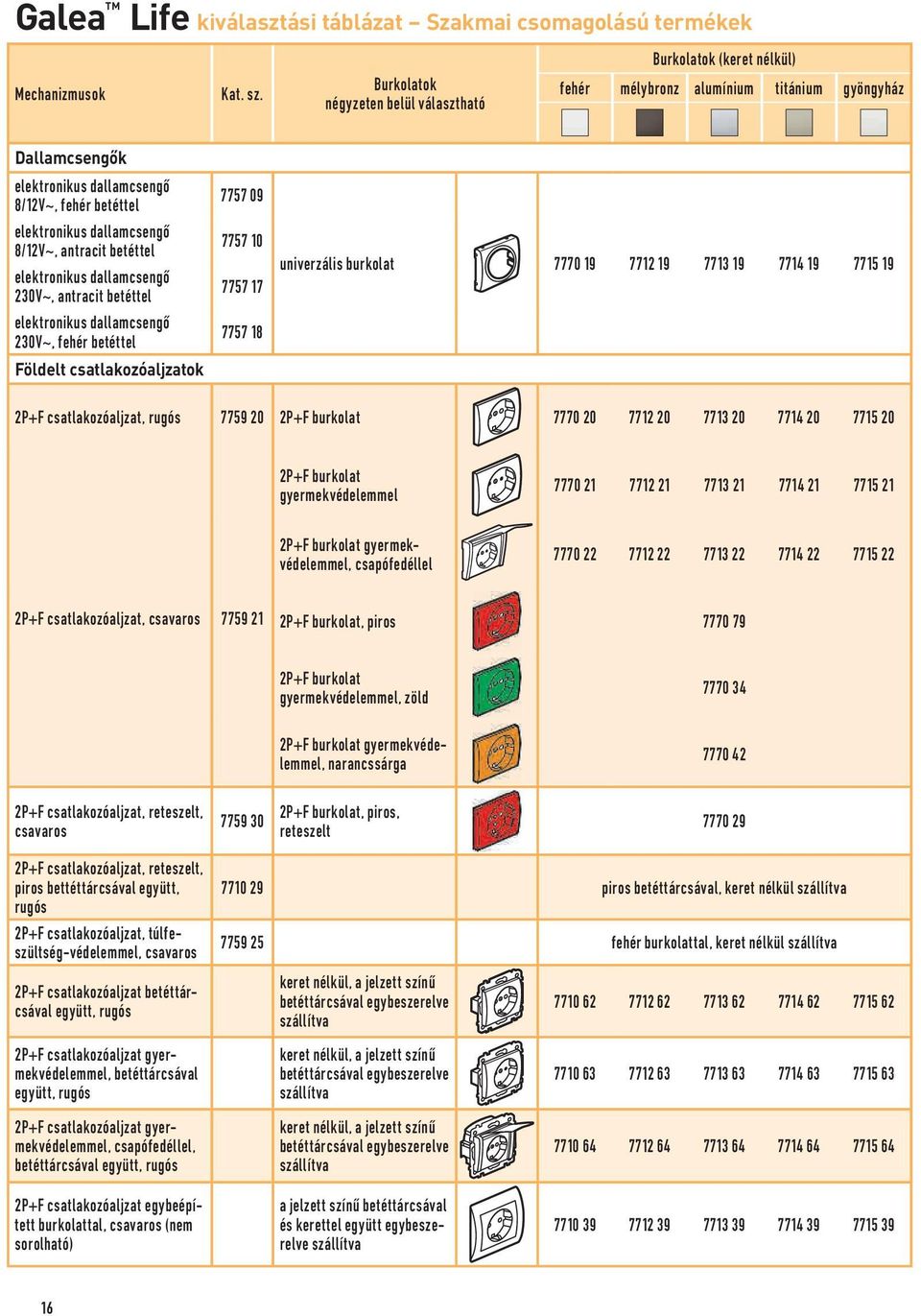 8/12V~, antracit betéttel elektronikus dallamcsengő 230V~, antracit betéttel elektronikus dallamcsengő 230V~, fehér betéttel Földelt csatlakozóaljzatok 7757 09 7757 10 7757 17 7757 18 univerzális