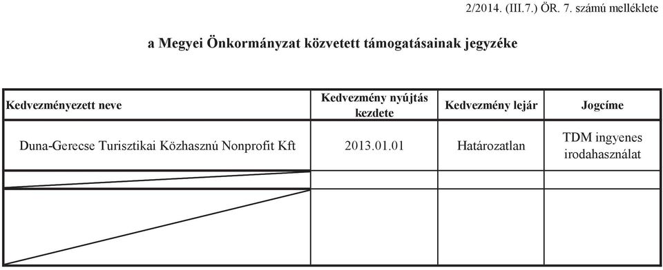 számú melléklete Kedvezményezett neve Kedvezmény nyújtás kezdete