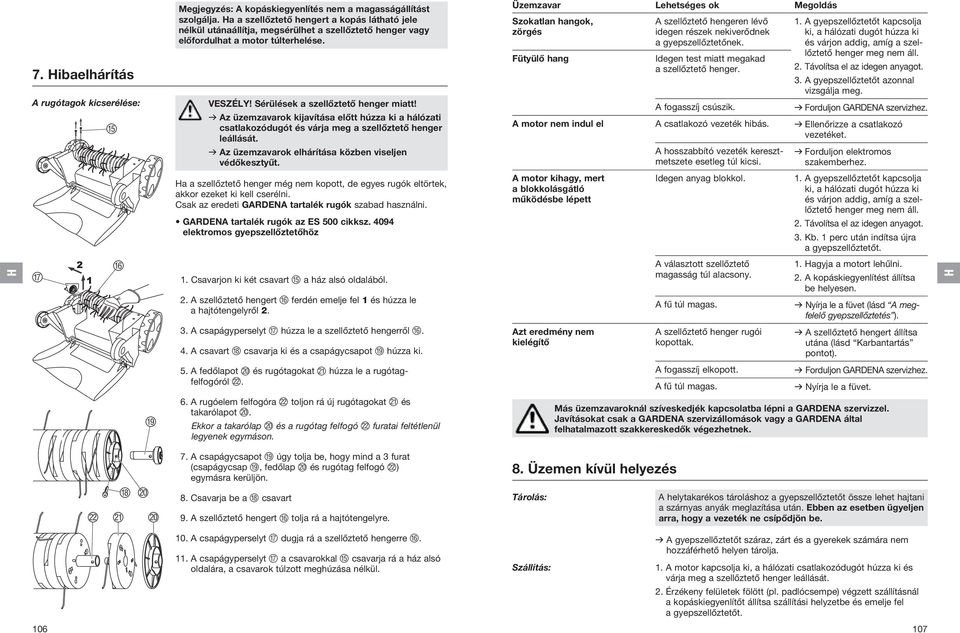 v Az üzemzavarok kijavítása előtt húzza ki a hálózati csatlakozódugót és várja meg a szellőztető henger leállását. v Az üzemzavarok elhárítása közben viseljen védőkesztyűt.