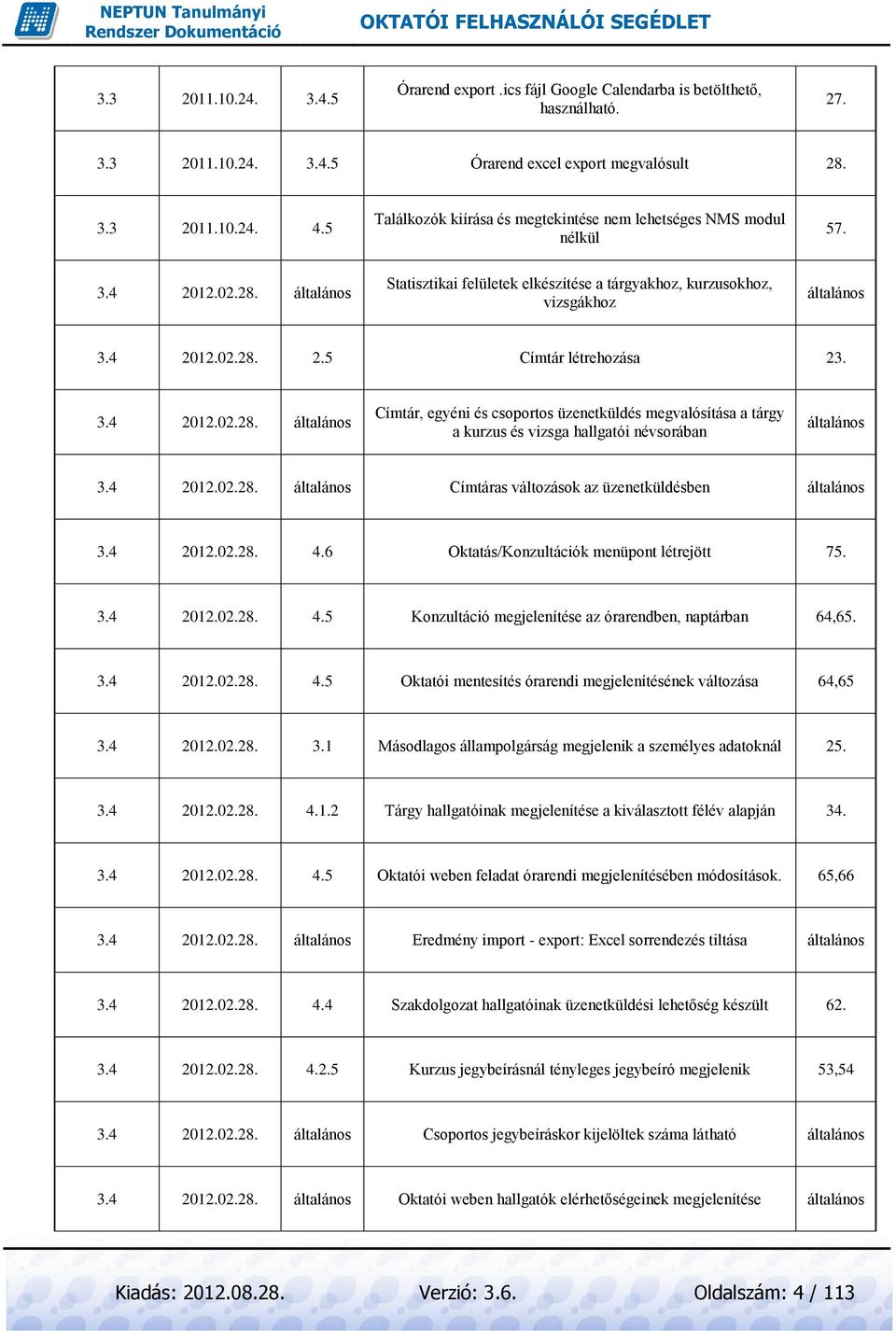 3.4 2012.02.28. általános Címtár, egyéni és csoportos üzenetküldés megvalósítása a tárgy a kurzus és vizsga hallgatói névsorában általános 3.4 2012.02.28. általános Címtáras változások az üzenetküldésben általános 3.