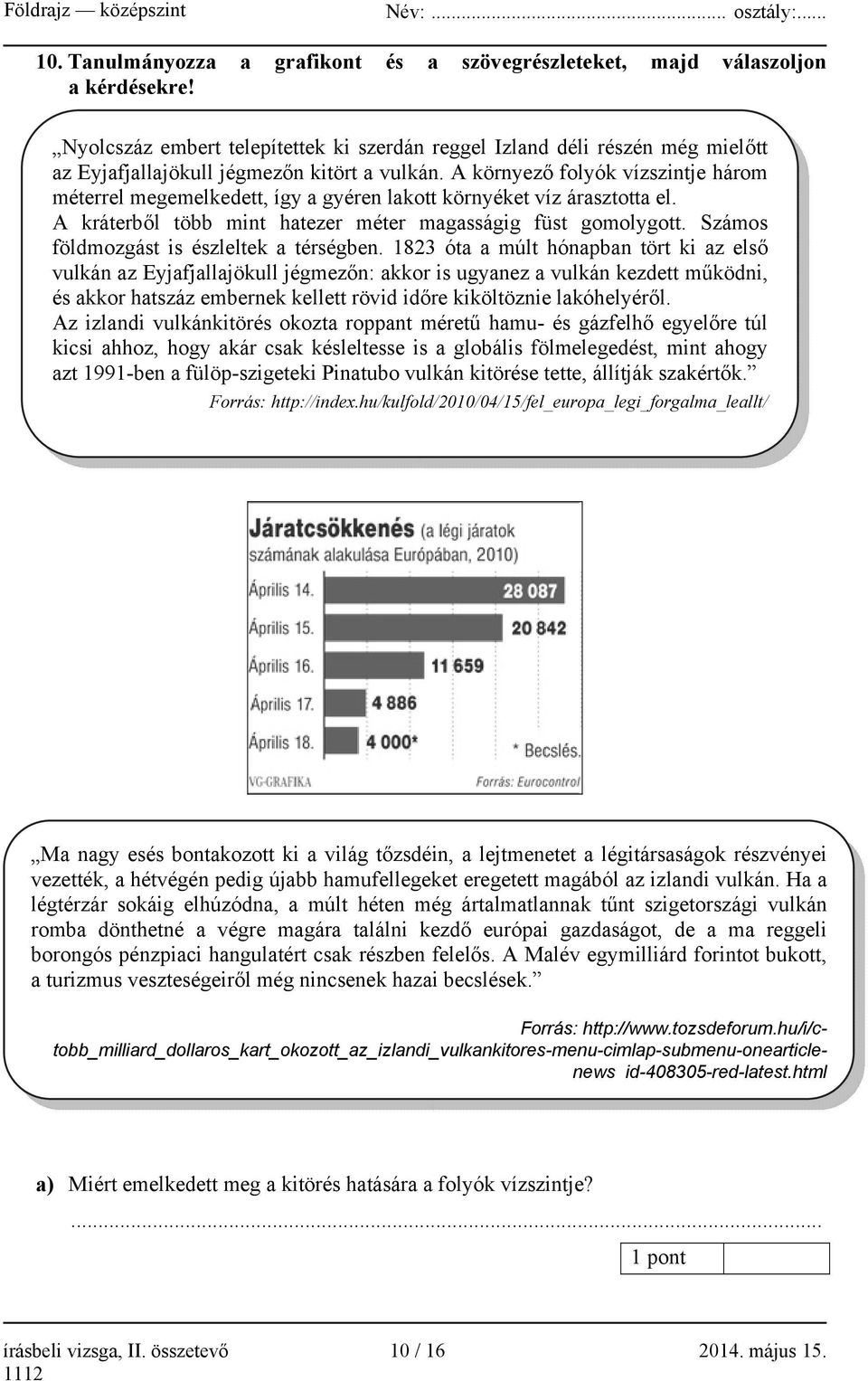 A környező folyók vízszintje három méterrel megemelkedett, így a gyéren lakott környéket víz árasztotta el. A kráterből több mint hatezer méter magasságig füst gomolygott.