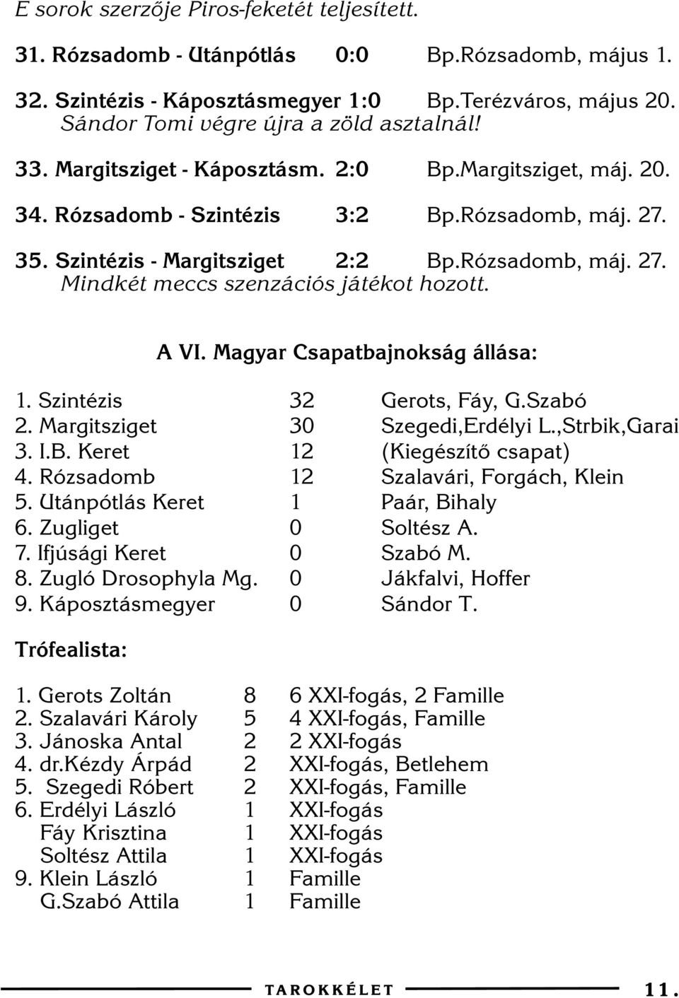 A VI. Magyar Csapatbajnokság állása: 1. Szintézis 32 Gerots, Fáy, G.Szabó 2. Margitsziget 30 Szegedi,Erdélyi L.,Strbik,Garai 3. I.B. Keret 12 (Kiegészítõ csapat) 4.