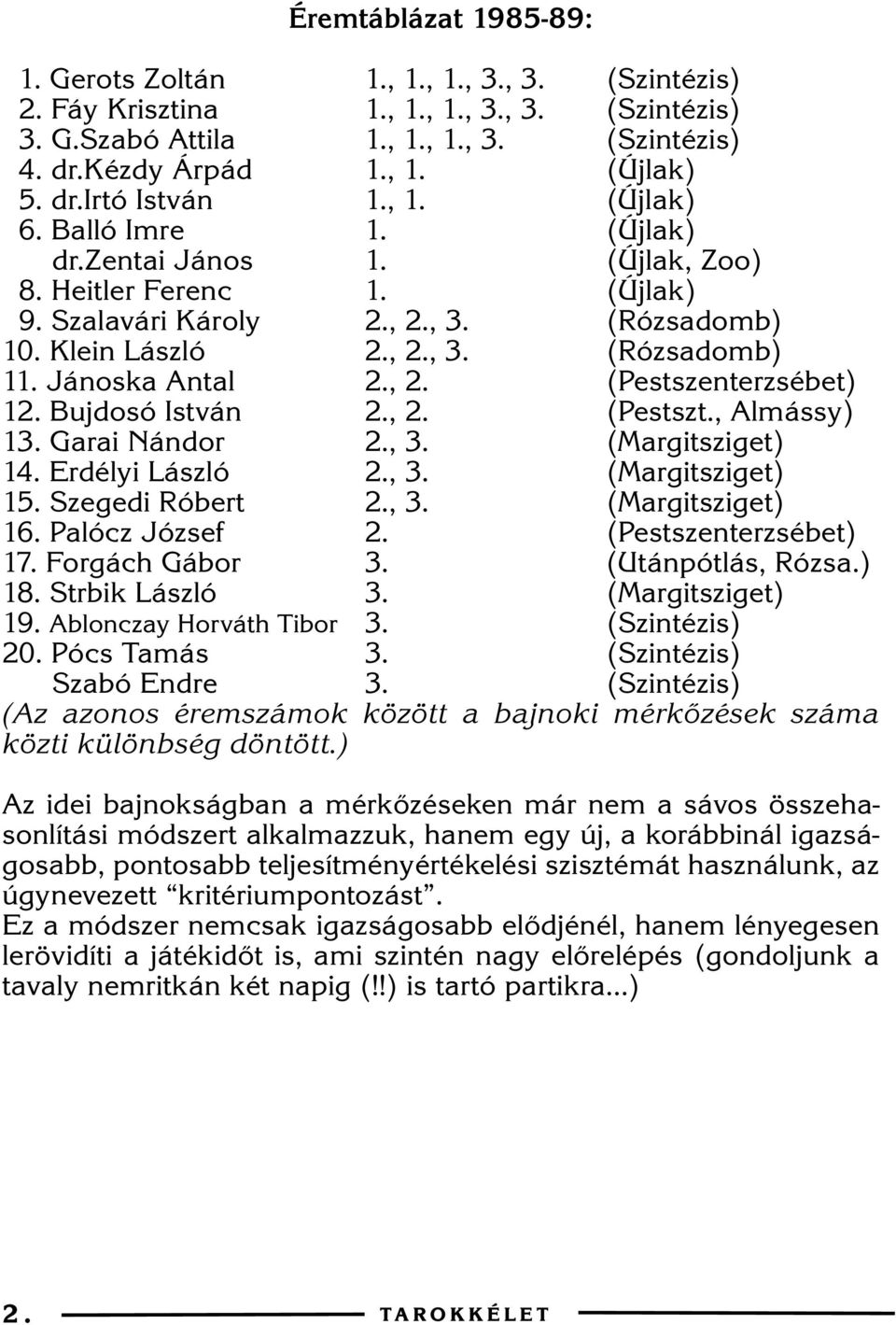 Jánoska Antal 2., 2. (Pestszenterzsébet) 12. Bujdosó István 2., 2. (Pestszt., Almássy) 13. Garai Nándor 2., 3. (Margitsziget) 14. Erdélyi László 2., 3. (Margitsziget) 15. Szegedi Róbert 2., 3. (Margitsziget) 16.