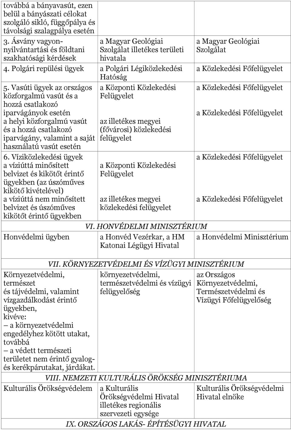 Vasúti ügyek az országos közforgalmú vasút és a hozzá csatlakozó iparvágányok esetén a helyi közforgalmú vasút és a hozzá csatlakozó iparvágány, valamint a saját használatú vasút esetén 6.