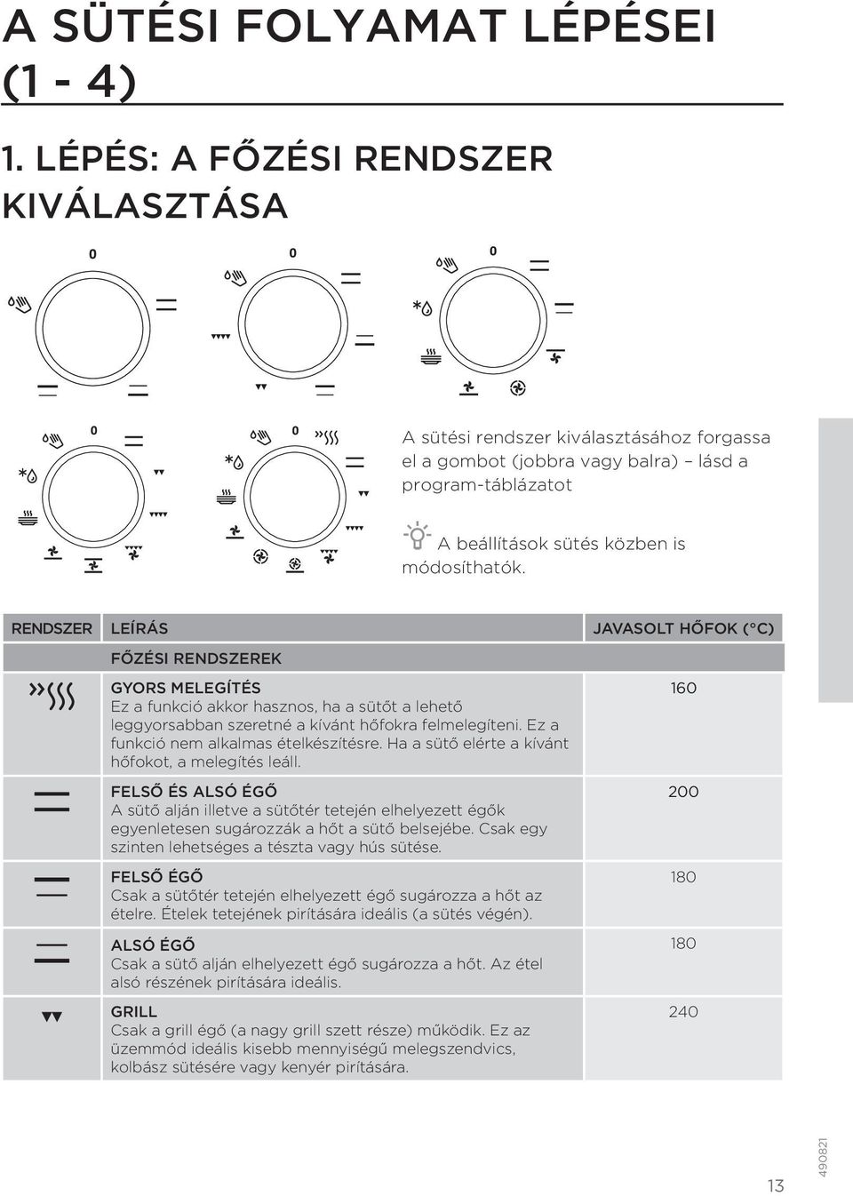 RENDSZER LEÍRÁS JAVASOLT HŐFOK ( C) FŐZÉSI RENDSZEREK GYORS MELEGÍTÉS Ez a funkció akkor hasznos, ha a sütőt a lehető leggyorsabban szeretné a kívánt hőfokra felmelegíteni.