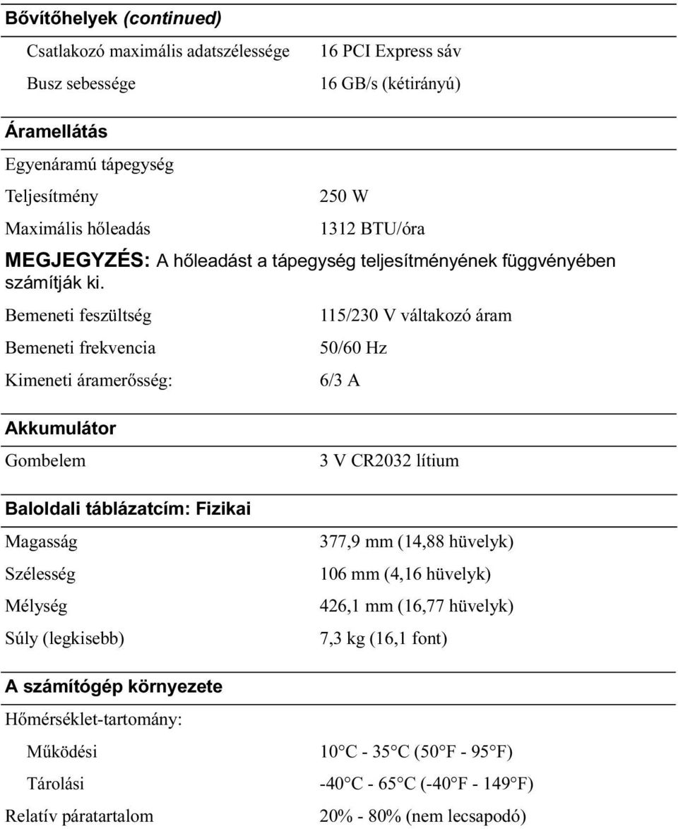 Bemeneti feszültség 115/230 V váltakozó áram Bemeneti frekvencia 50/60 Hz Kimeneti áramerősség: 6/3 A Akkumulátor Gombelem Baloldali táblázatcím: Fizikai Magasság