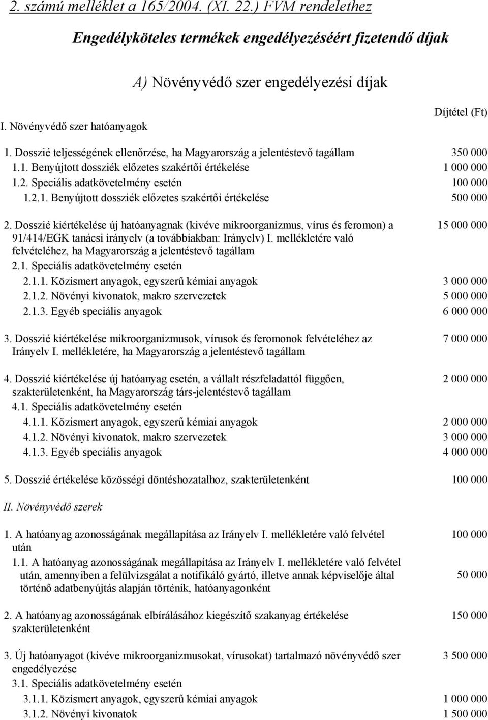 Speciális adatkövetelmény esetén 100 000 1.2.1. Benyújtott dossziék előzetes szakértői értékelése 500 000 2.