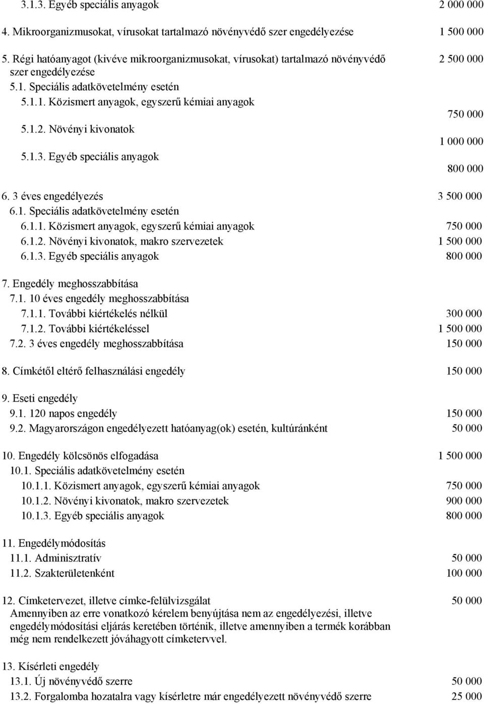 Növényi kivonatok 5.1.3. Egyéb speciális anyagok 2 500 000 750 000 1 000 000 800 000 6. 3 éves engedélyezés 3 500 000 6.1. Speciális adatkövetelmény esetén 6.1.1. Közismert anyagok, egyszerű kémiai anyagok 750 000 6.