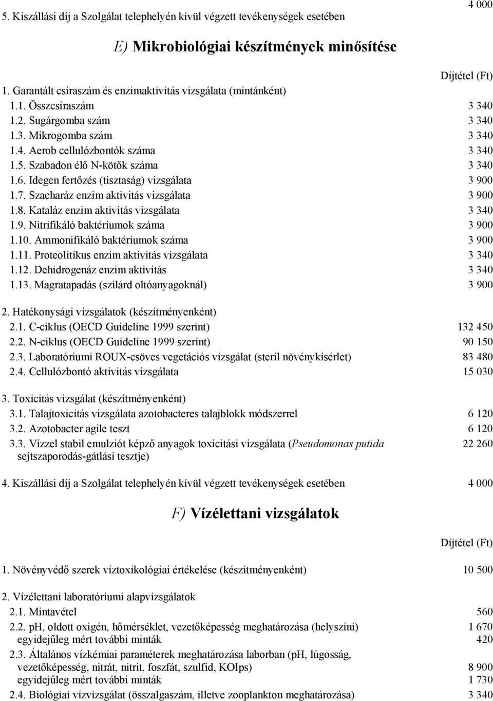 Szabadon élő N-kötők száma 3 340 1.6. Idegen fertőzés (tisztaság) vizsgálata 3 900 1.7. Szacharáz enzim aktivitás vizsgálata 3 900 1.8. Kataláz enzim aktivitás vizsgálata 3 340 1.9. Nitrifikáló baktériumok száma 3 900 1.