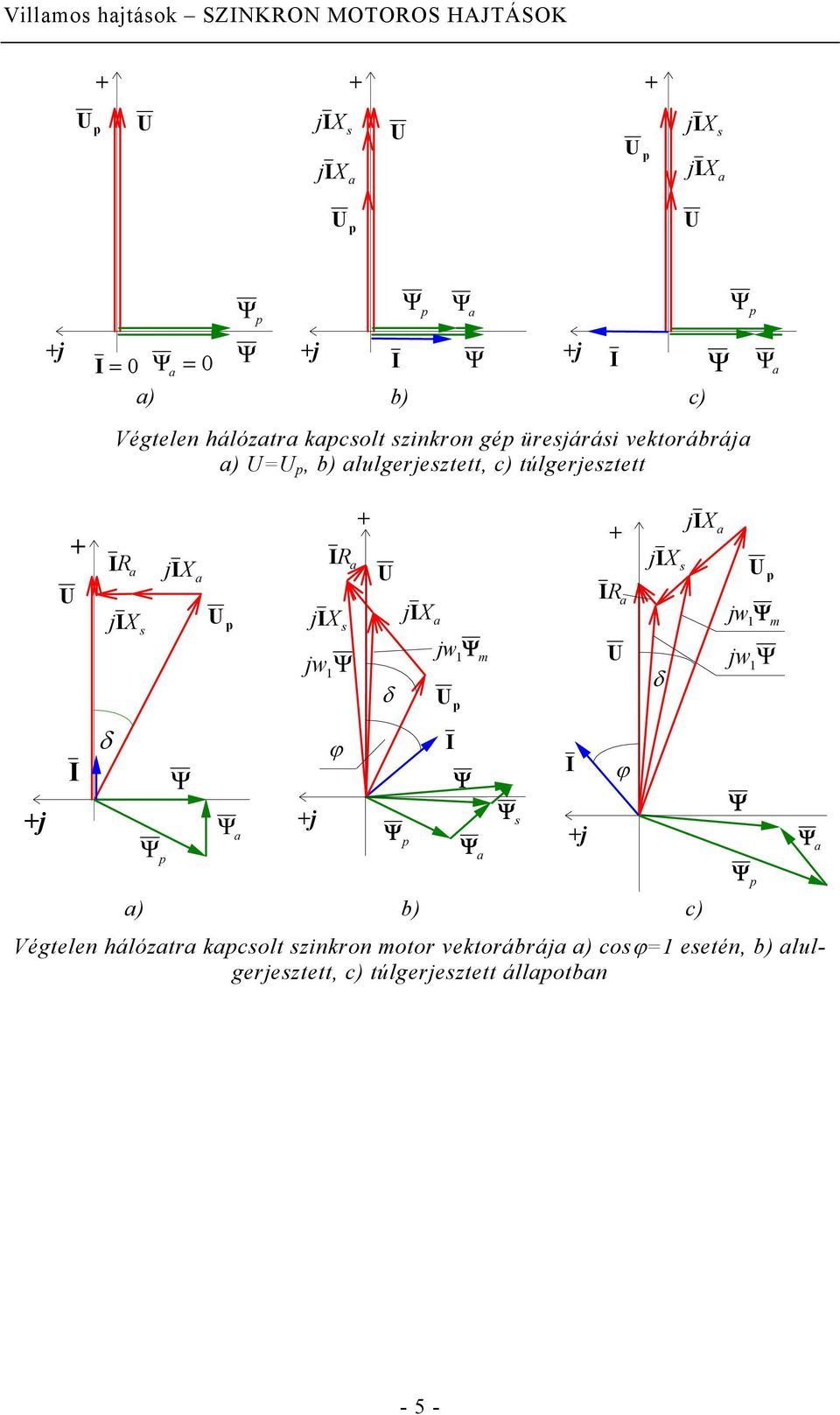 a) b) a) Hengeres forgórészű és b) kiálló pólusú szinkron gép vázlata - PDF  Free Download