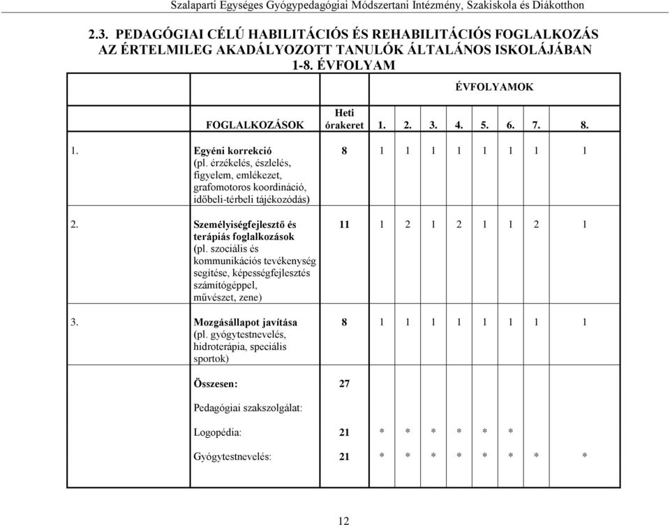 érzékelés, észlelés, figyelem, emlékezet, grafomotoros koordináció, időbeli-térbeli tájékozódás) 2. Személyiségfejlesztő és terápiás foglalkozások (pl.