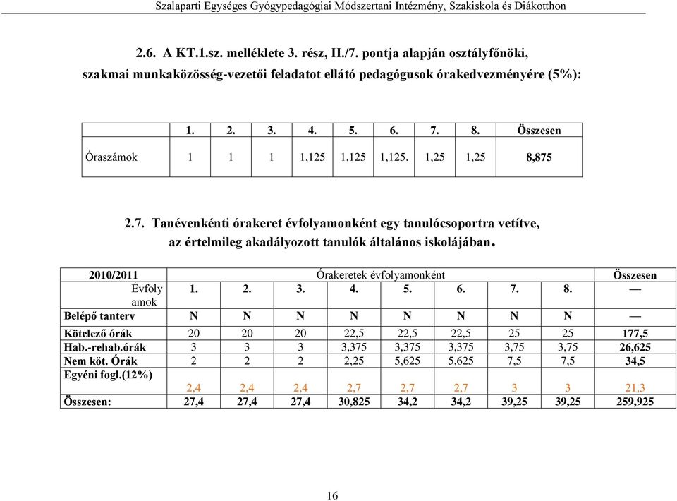 8. Összesen Óraszámok 1 1 1 1,125 1,125 1,125. 1,25 1,25 8,875 2.7. Tanévenkénti órakeret évfolyamonként egy tanulócsoportra vetítve, az értelmileg akadályozott tanulók általános iskolájában.