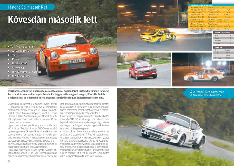 Kövesdán Kerekes (H) Porsche 911 SC +26,8 3. Janota Strásky (CZ) Opel Kadett C GT/E +30,3 4. Myrsell Junttila (S) Porsche 911 RS +1:00,7 5. Hainbach Beck (D) Opel Ascona A +1:36,5 6.