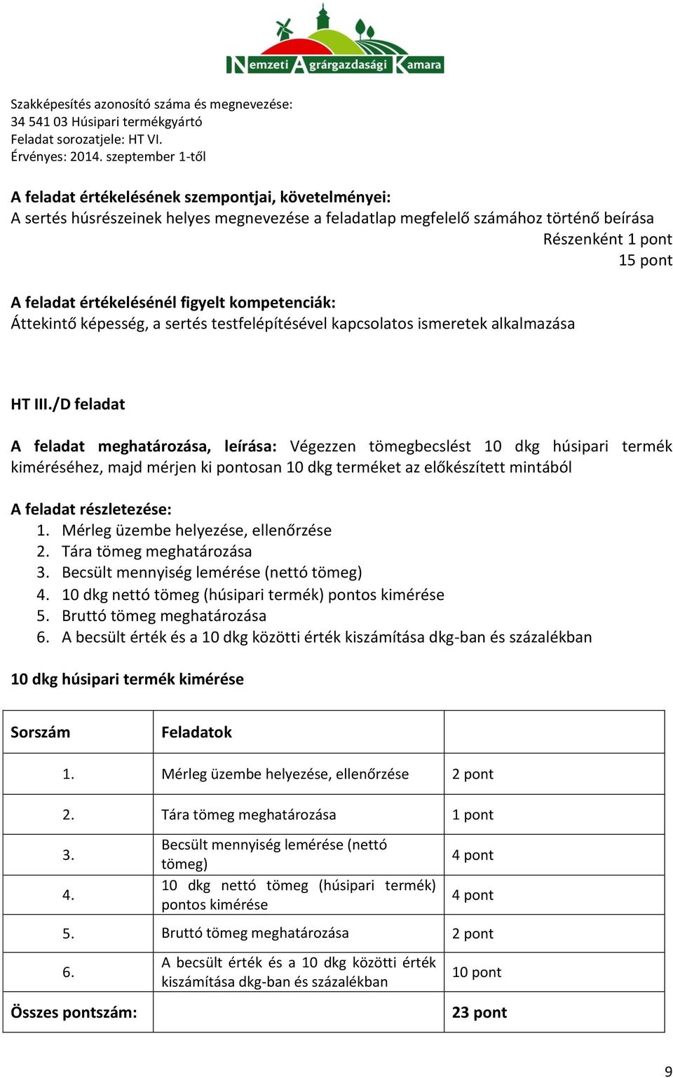 /D feladat A feladat meghatározása, leírása: Végezzen tömegbecslést 10 dkg húsipari termék kiméréséhez, majd mérjen ki pontosan 10 dkg terméket az előkészített mintából 1.