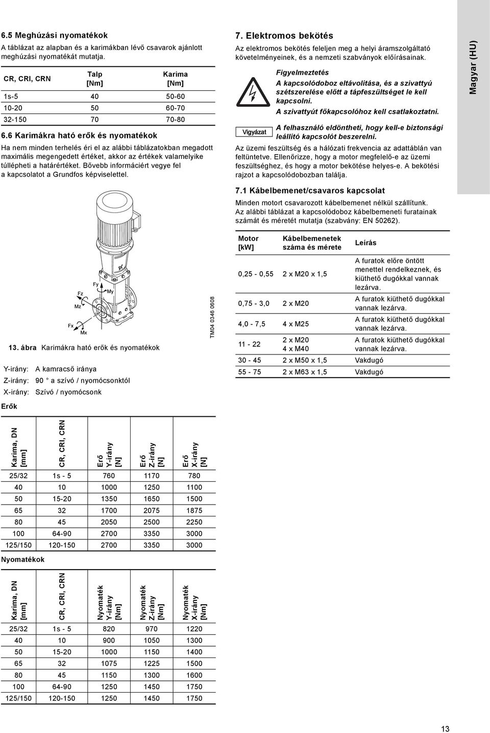 túllépheti a határértéket. Bővebb informáciért vegye fel a kapcsolatot a Grundfos képviselettel.