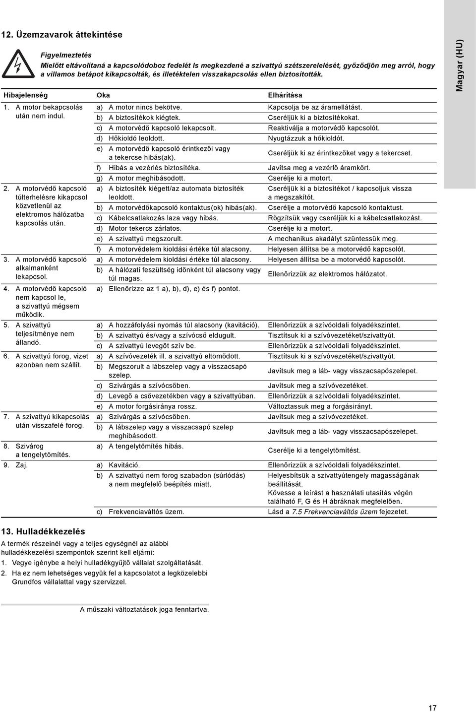 Cseréljük ki a biztosítékokat. c) A motorvédő kapcsoló lekapcsolt. Reaktiválja a motorvédő kapcsolót. d) Hőkioldó leoldott. Nyugtázzuk a hőkioldót.