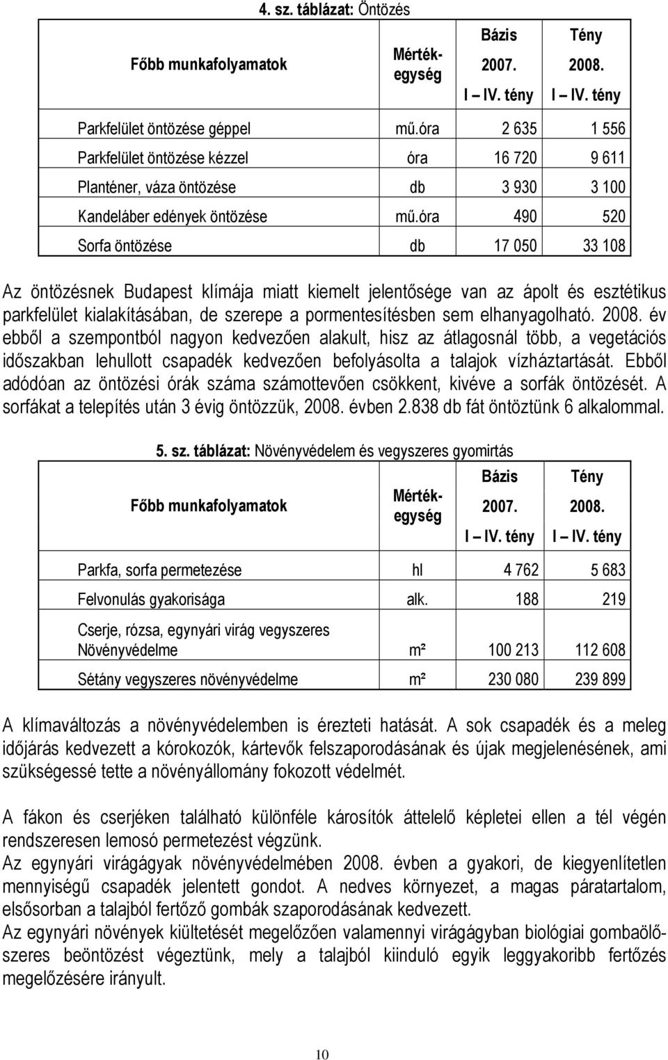 óra 490 520 Sorfa öntözése db 17 050 33 108 Az öntözésnek Budapest klímája miatt kiemelt jelentısége van az ápolt és esztétikus parkfelület kialakításában, de szerepe a pormentesítésben sem