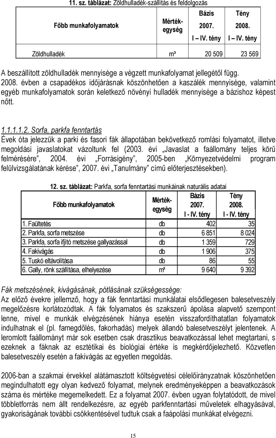 évben a csapadékos idıjárásnak köszönhetıen a kaszálék mennyisége, valamint egyéb munkafolyamatok során keletkezı növényi hulladék mennyisége a bázishoz képest nıtt. 1.1.1.1.2.