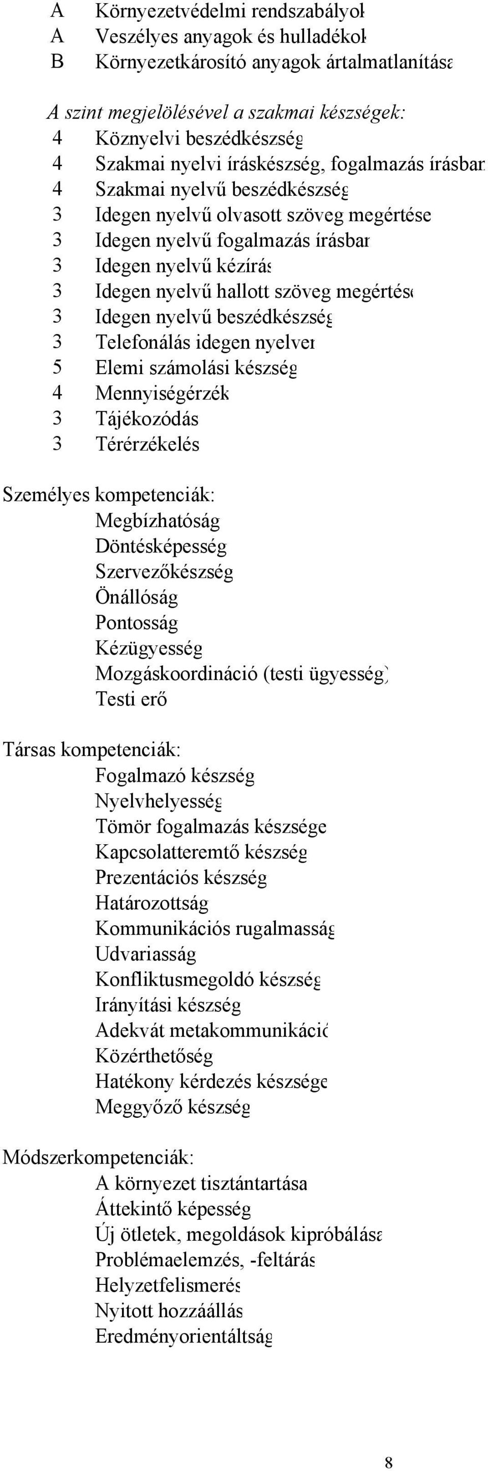 megértése 3 Idegen nyelvű beszédkészség 3 Telefonálás idegen nyelven 5 Elemi számolási készség 4 Mennyiségérzék 3 Tájékozódás 3 Térérzékelés Személyes kompetenciák: Megbízhatóság Döntésképesség