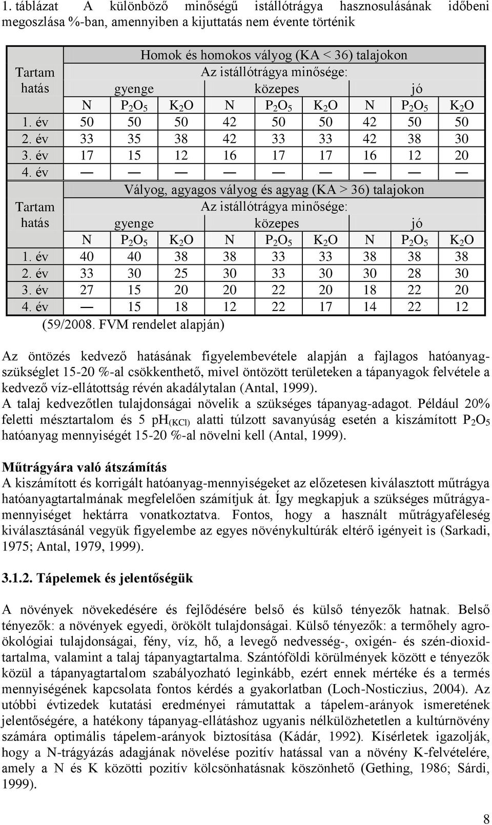 év Tartam hatás Vályog, agyagos vályog és agyag (KA > 36) talajokon Az istállótrágya minősége: gyenge közepes jó N P 2 O 5 K 2 O N P 2 O 5 K 2 O N P 2 O 5 K 2 O 1. év 40 40 38 38 33 33 38 38 38 2.