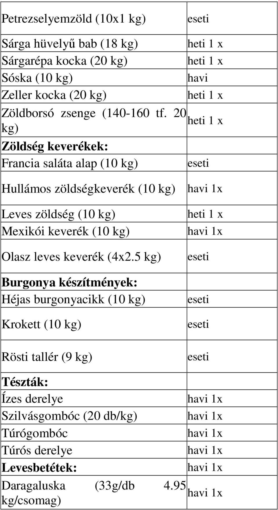 20 kg) Zöldség keverékek: Francia saláta alap (10 kg) Hullámos zöldségkeverék (10 kg) Leves zöldség (10 kg) Mexikói keverék (10