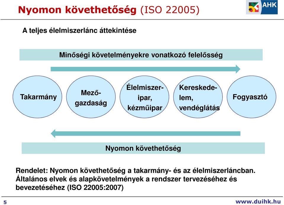 vendéglátás Fogyasztó Nyomon követhetıség Rendelet: Nyomon követhetıség a takarmány- és az