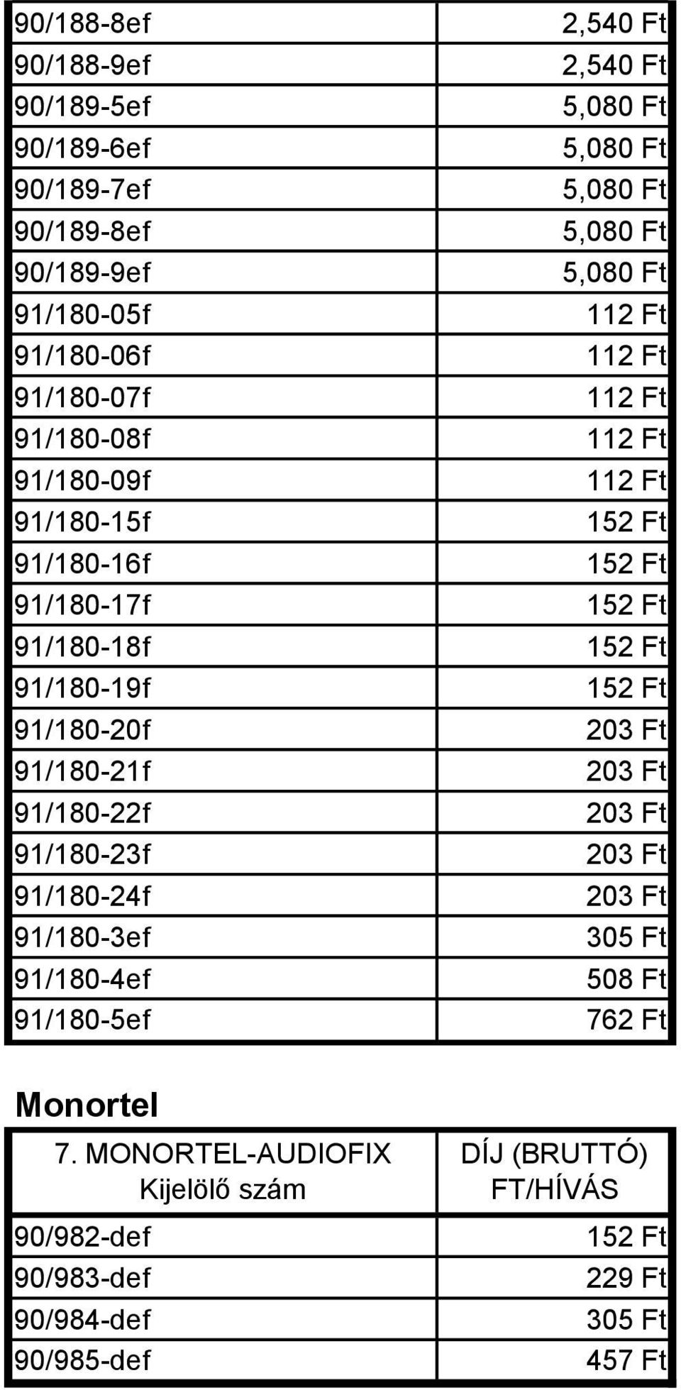 91/180-5ef 2,540 Ft 2,540 Ft 5,080 Ft 5,080 Ft 5,080 Ft 5,080 Ft 5,080 Ft 112 Ft 112 Ft 112 Ft 112 Ft 112 Ft 152 Ft 152 Ft 152 Ft 152 Ft