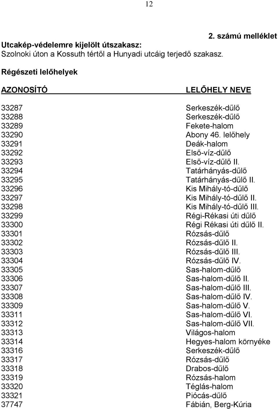 33294 Tatárhányás-dűlő 33295 Tatárhányás-dűlő II. 33296 Kis Mihály-tó-dűlő 33297 Kis Mihály-tó-dűlő II. 33298 Kis Mihály-tó-dűlő III. 33299 Régi-Rékasi úti dűlő 33300 Régi Rékasi úti dűlő II.