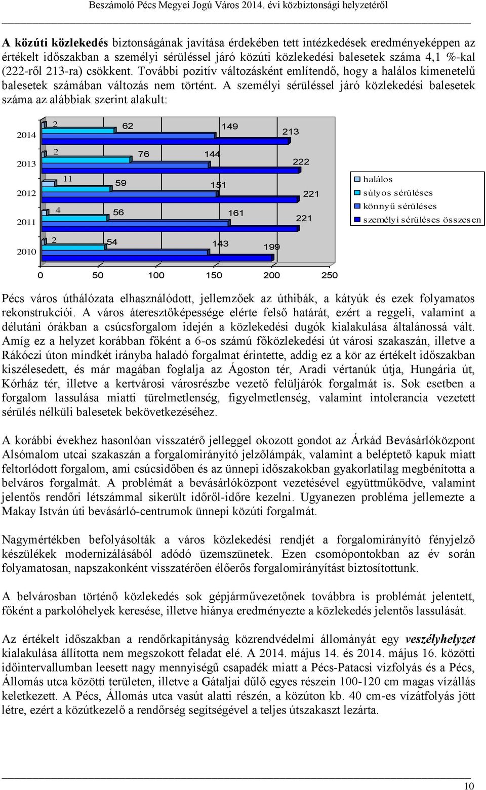 A személyi sérüléssel járó közlekedési balesetek száma az alábbiak szerint alakult: 2014 2 62 149 213 2013 2 76 144 222 2012 2011 11 4 59 56 151 161 221 221 halálos súlyos sérüléses könnyű sérüléses