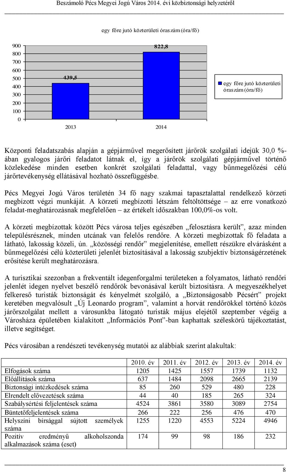 bűnmegelőzési célú járőrtevékenység ellátásával hozható összefüggésbe. Pécs Megyei Jogú Város területén 34 fő nagy szakmai tapasztalattal rendelkező körzeti megbízott végzi munkáját.