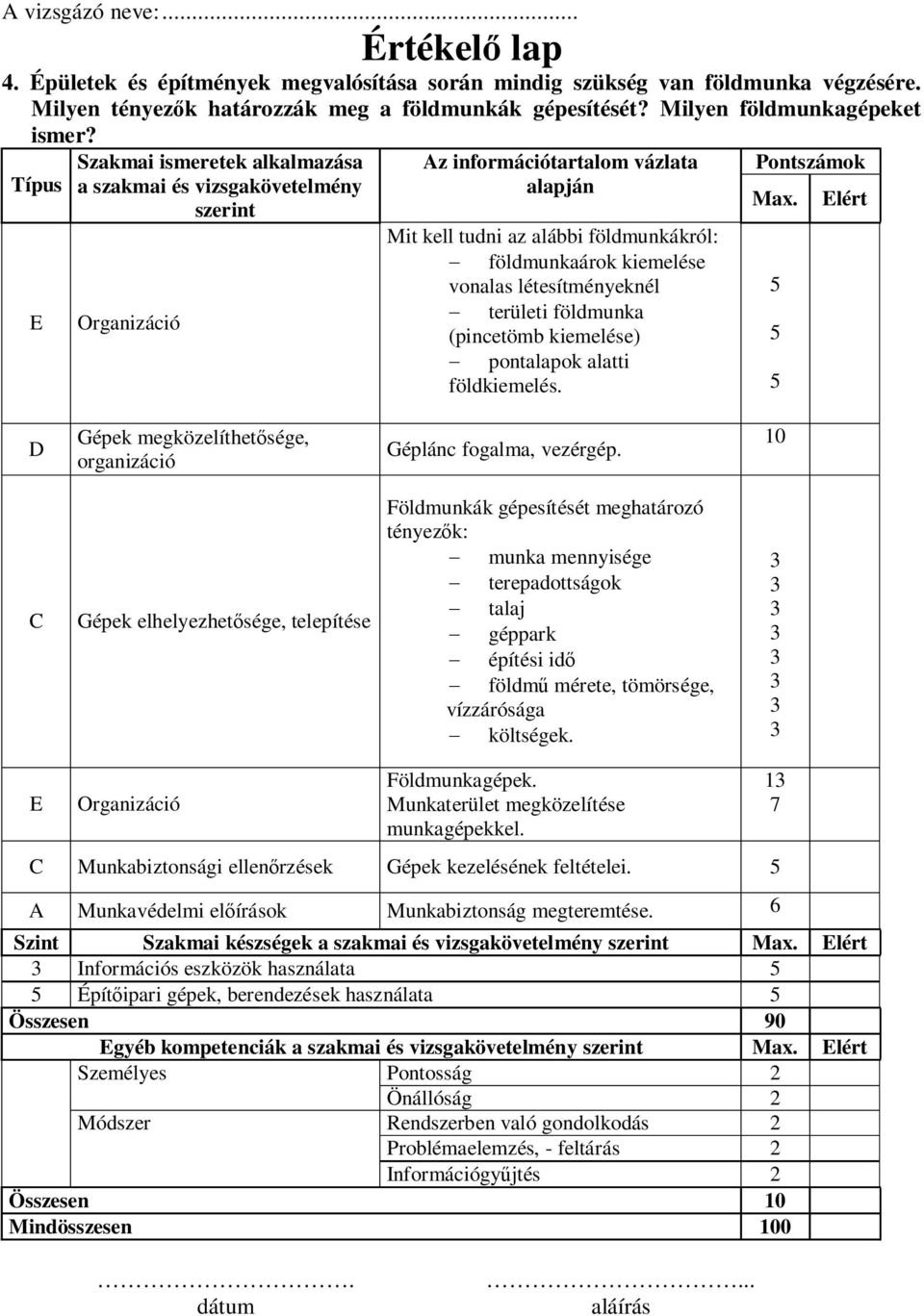 Típus E Szakmai ismeretek alkalmazása a szakmai és vizsgakövetelmény szerint Organizáció Az információtartalom vázlata alapján Mit kell tudni az alábbi földmunkákról: földmunkaárok kiemelése vonalas