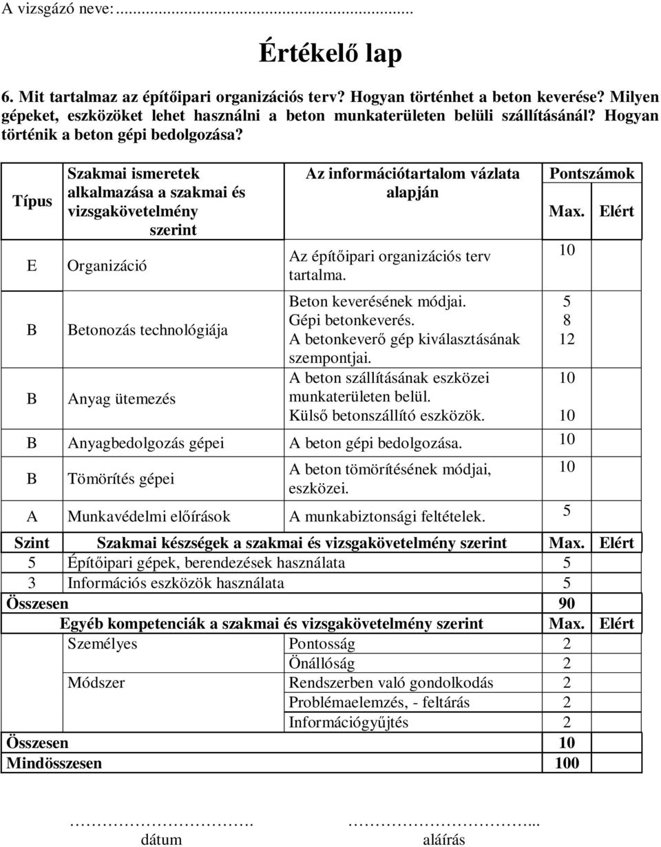 Típus E B Szakmai ismeretek alkalmazása a szakmai és vizsgakövetelmény szerint Organizáció Betonozás technológiája Az információtartalom vázlata alapján Az építipari organizációs terv tartalma.