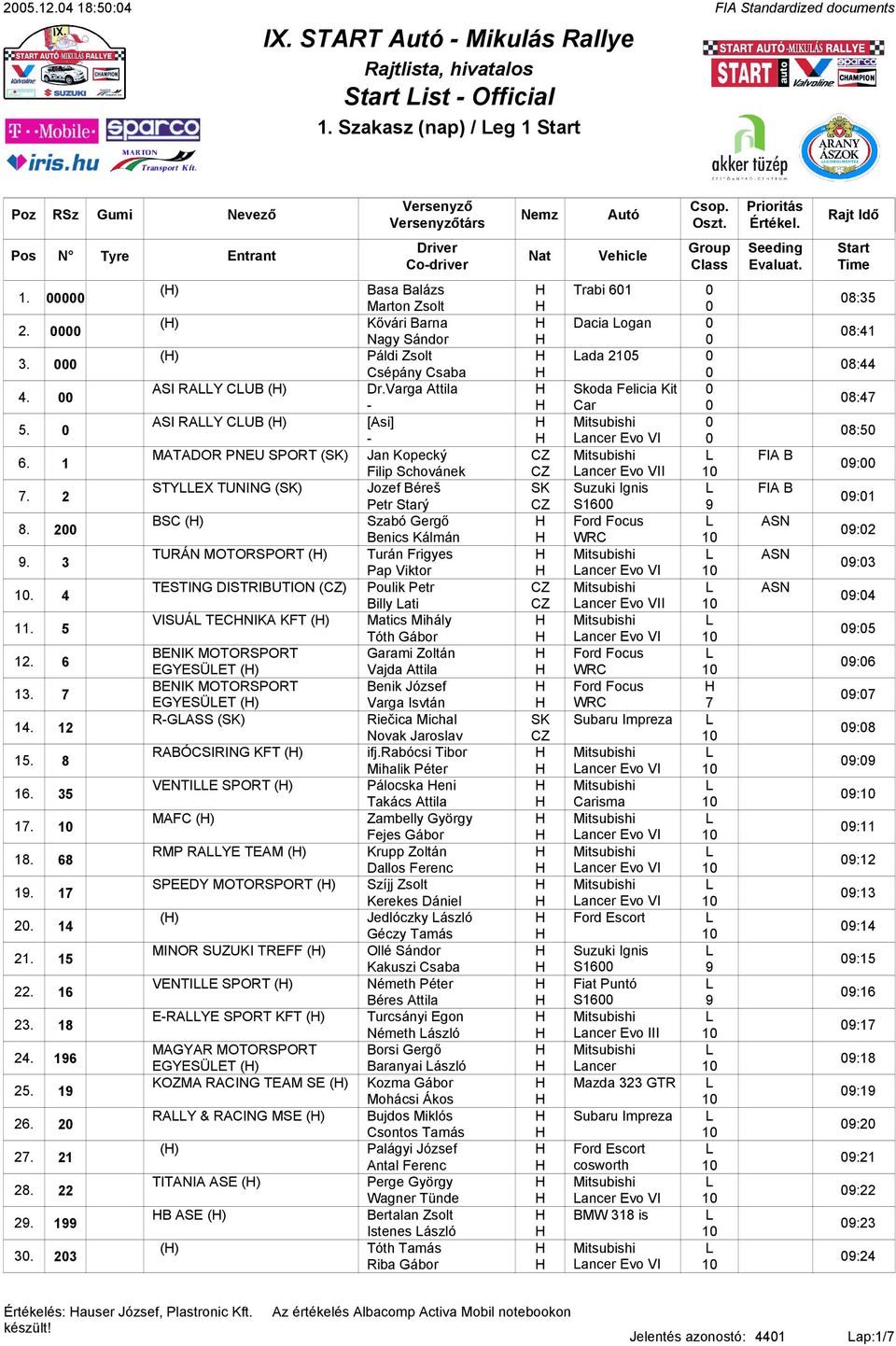 Gergő Ford Focus Benics Kálmán WRC TURÁ MOTORSPORT () Turán Frigyes Pap Viktor ancer Evo VI TESTIG DISIBUTIO (CZ) Poulik Petr CZ Billy ati CZ ancer Evo VII VISUÁ TECIK KFT () Matics Mihály Tóth Gábor