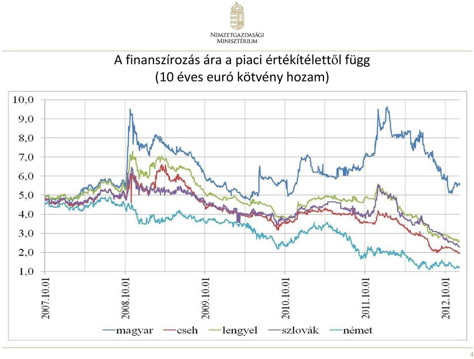 értékítélettől függ