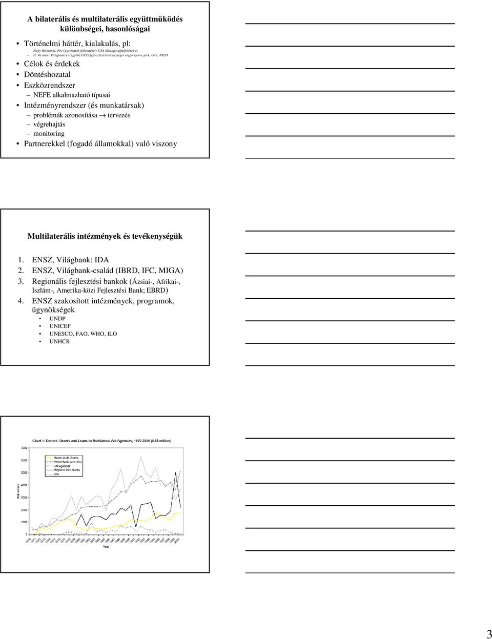 problémák azonosítása tervezés végrehajtás monitoring Partnerekkel (fogadó államokkal) való viszony Multilaterális intézmények és tevékenységük 1. ENSZ, Világbank: IDA 2.