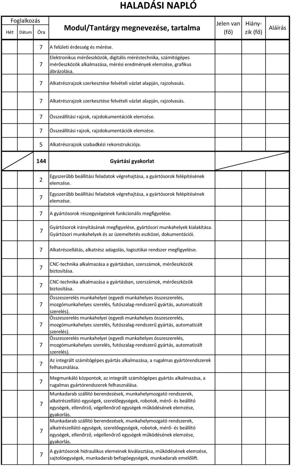 Összeállítási rajzok, rajzdokumentációk elemzése. 5 Alkatrészrajzok szabadkézi rekonstrukciója.