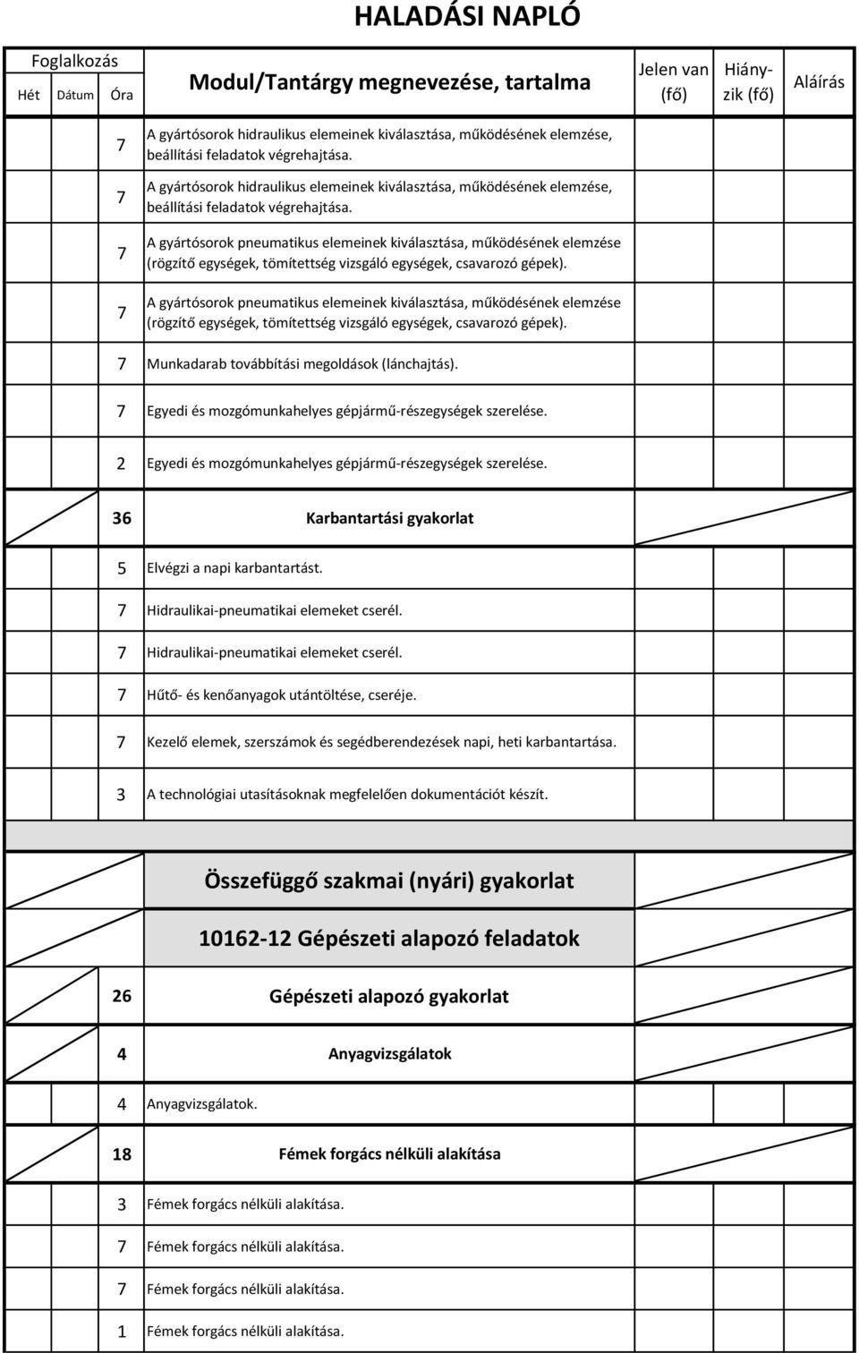 Munkadarab továbbítási megoldások (lánchajtás). Egyedi és mozgómunkahelyes gépjármű-részegységek szerelése. 2 Egyedi és mozgómunkahelyes gépjármű-részegységek szerelése.