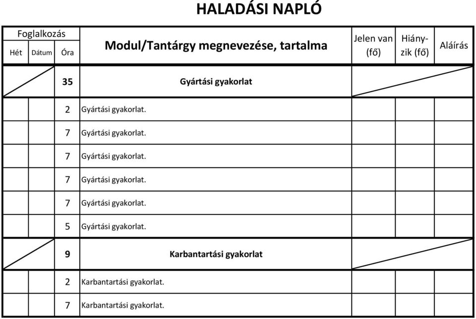 5 Gyártási gyakorlat.