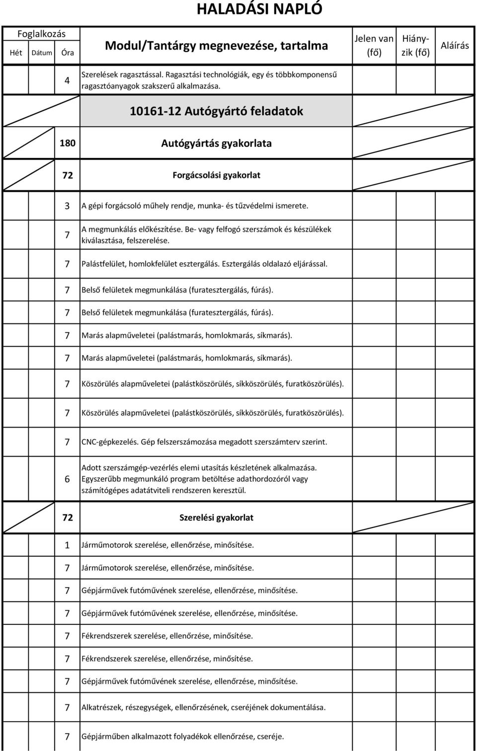 Be- vagy felfogó szerszámok és készülékek kiválasztása, felszerelése. Palástfelület, homlokfelület esztergálás. Esztergálás oldalazó eljárással. Belső felületek megmunkálása (furatesztergálás, fúrás).