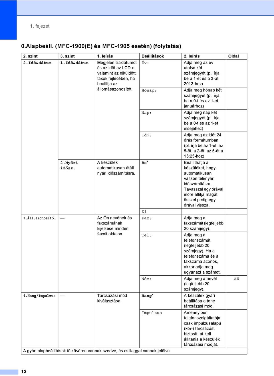 írja be a 1-et és a 3-at 2013-hoz) állomásazonosítót. Hónap: Adja meg hónap két számjegyét (pl. írja be a 0-t és az 1-et januárhoz) Nap: Adja meg nap két számjegyét (pl.
