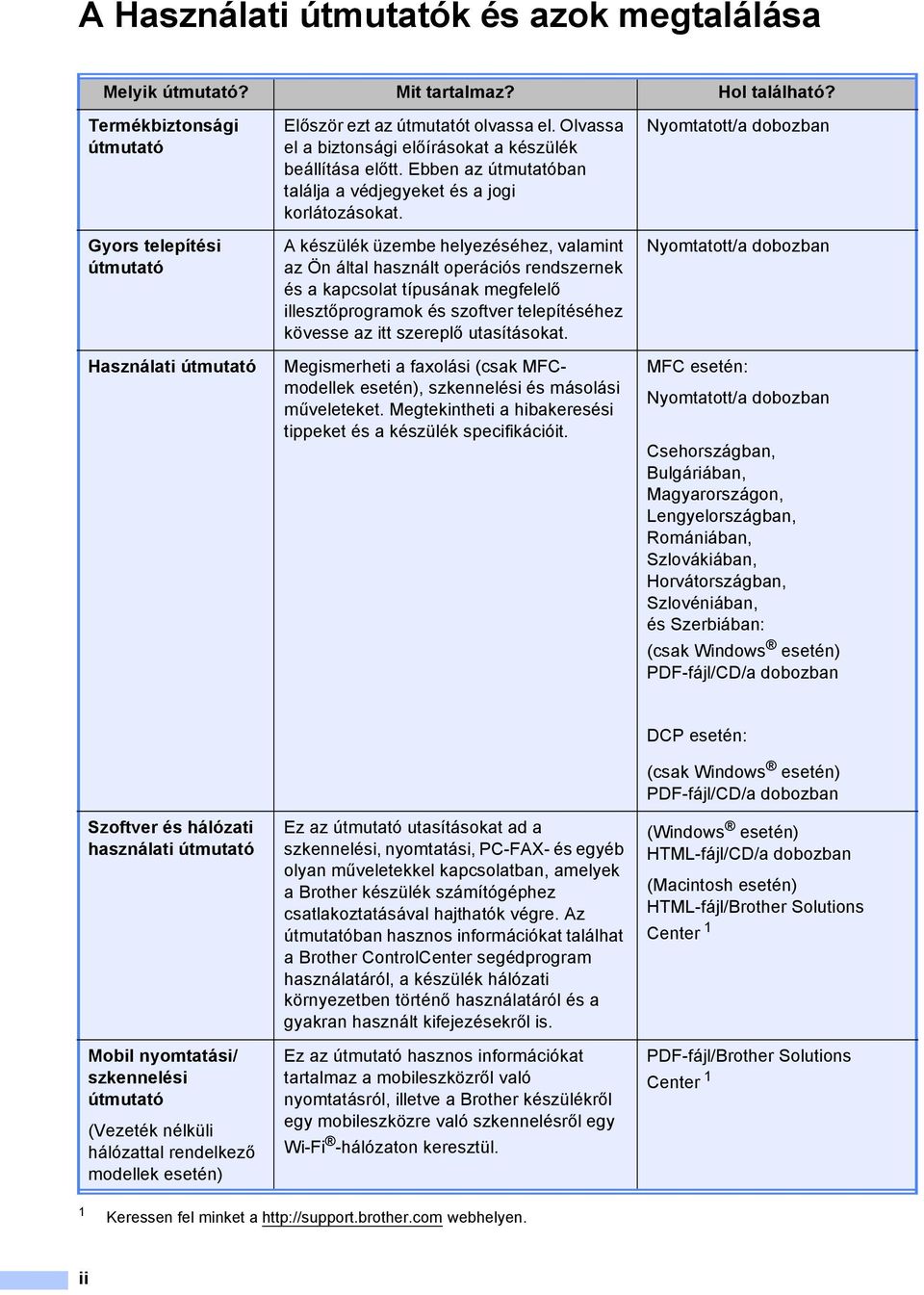 A készülék üzembe helyezéséhez, valamint az Ön által használt operációs rendszernek és a kapcsolat típusának megfelelő illesztőprogramok és szoftver telepítéséhez kövesse az itt szereplő utasításokat.