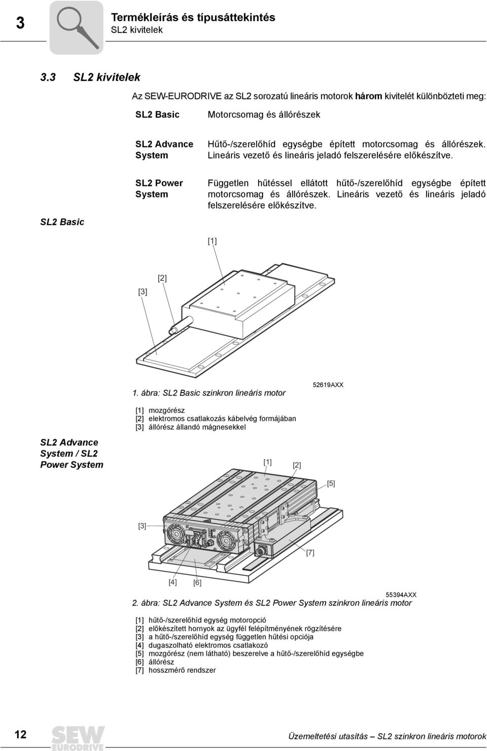 és állórészek. Lineáris vezető és lineáris jeladó felszerelésére előkészítve. SL2 Basic SL2 Power System Független hűtéssel ellátott hűtő-/szerelőhíd egységbe épített motorcsomag és állórészek.