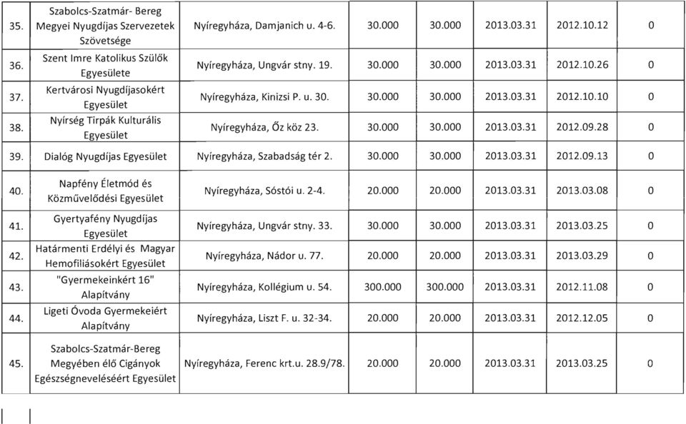 Napfény Életmód és Közművelődési Nyíregyháza, Sóstói u. 24. 2013.03.08 41. Gyertyafény Nyugdíjas Nyíregyháza, Ungvár stny. 33. 2013.03.25 42.