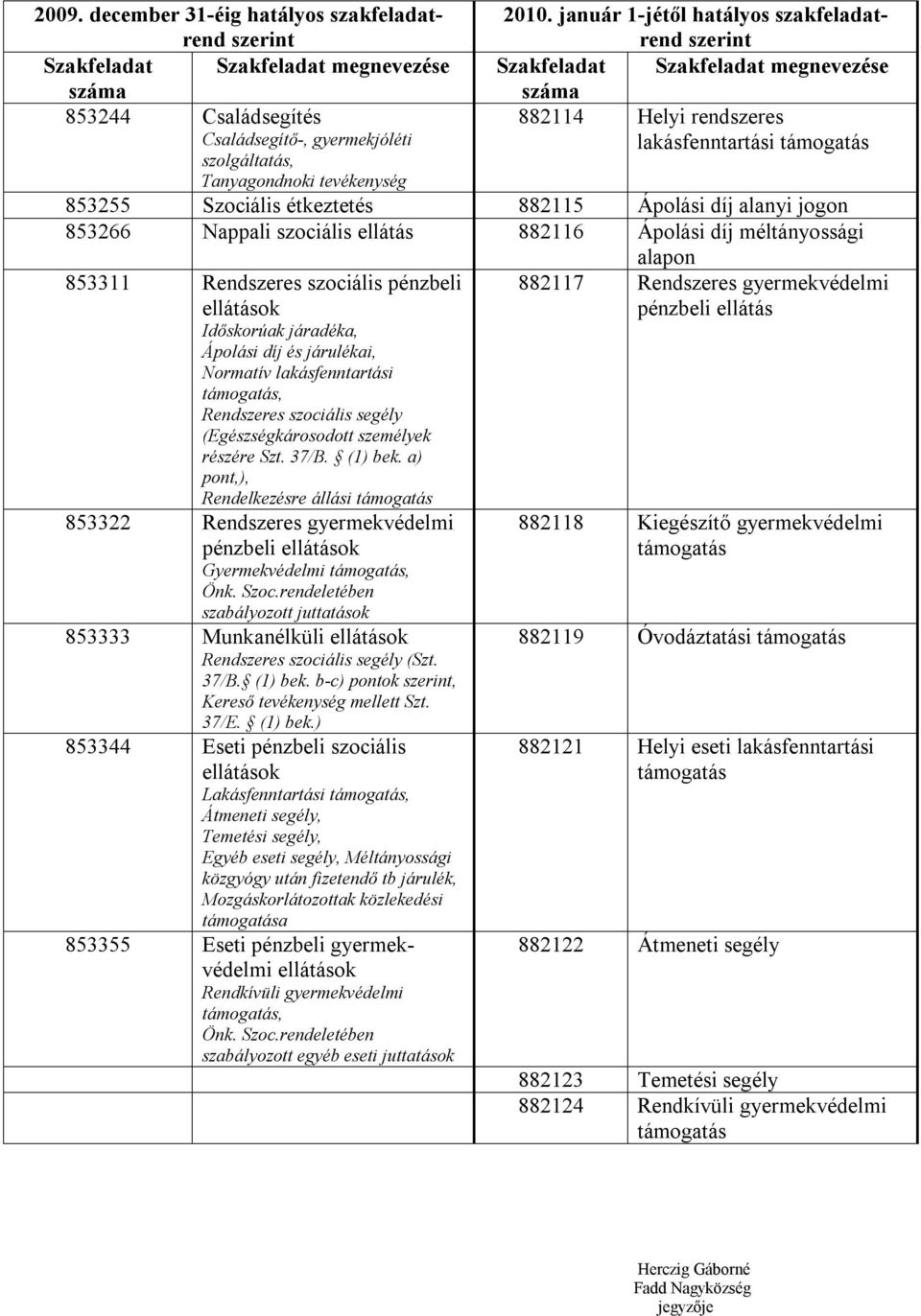 járulékai, Normatív lakásfenntartási támogatás, Rendszeres szociális segély (Egészségkárosodott személyek részére Szt. 37/B. (1) bek.